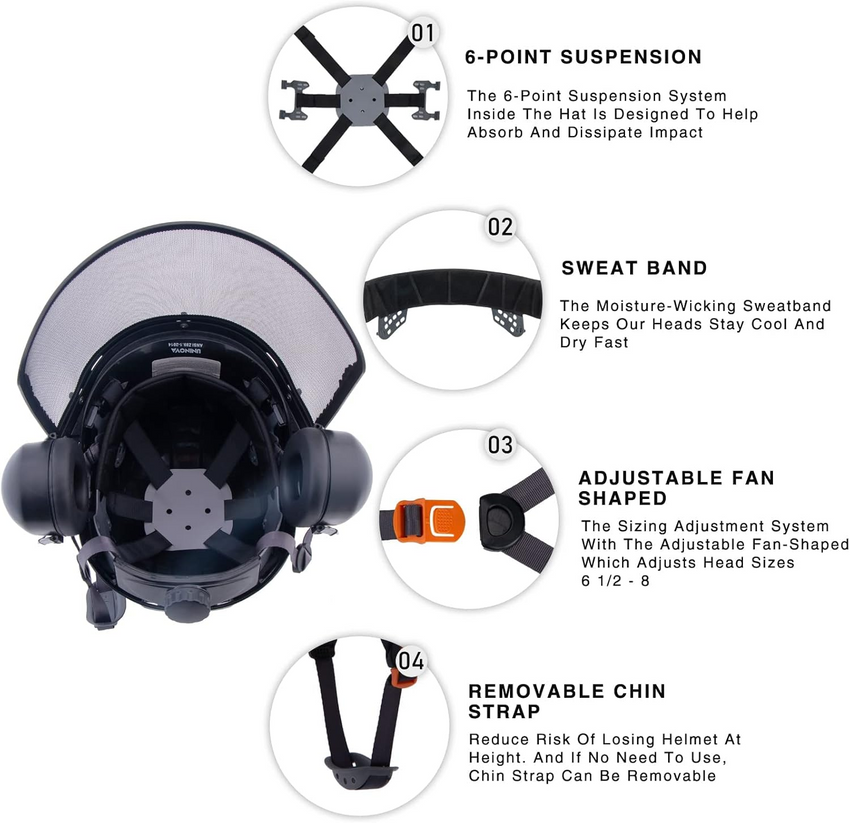 UNINOVA 3-in-1 Vented Forestry Helmet with Mesh Face Shield & NRR 24 dB Earmuffs