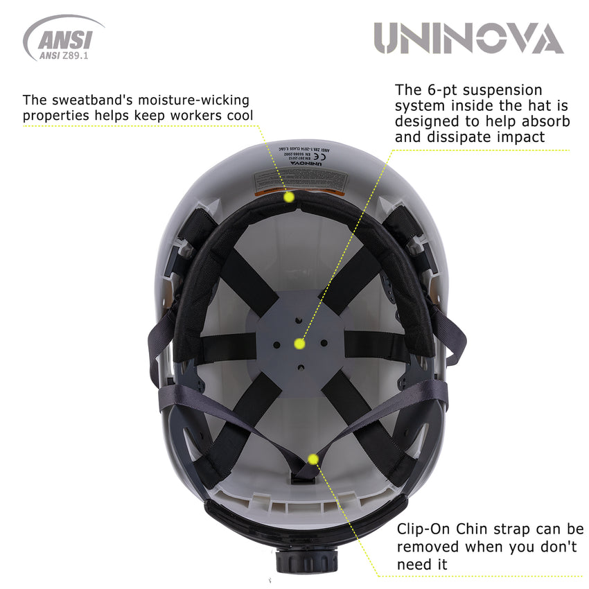 UNINOVA Non-Vented Electrical Hard Hat – ANSI Type I Class E