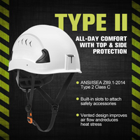 UNINOVA Type II Vented Safety Helmet – ANSI/ISEA Z89.1-2014 Class C Hard Hat with Ratchet Fit & Chin Strap