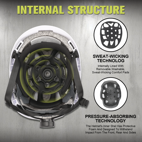 UNINOVA Type II Vented Safety Helmet – ANSI/ISEA Z89.1-2014 Class C Hard Hat with Ratchet Fit & Chin Strap